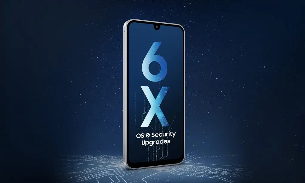 Samsung galaxy M17 software update policy