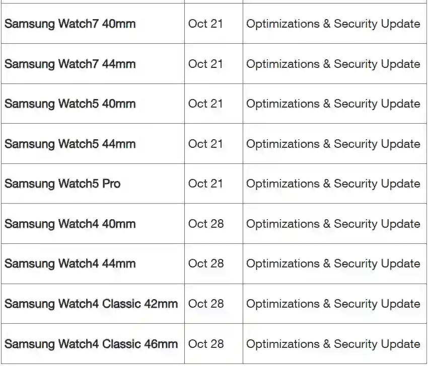 One UI 8 Watch schedule Canada