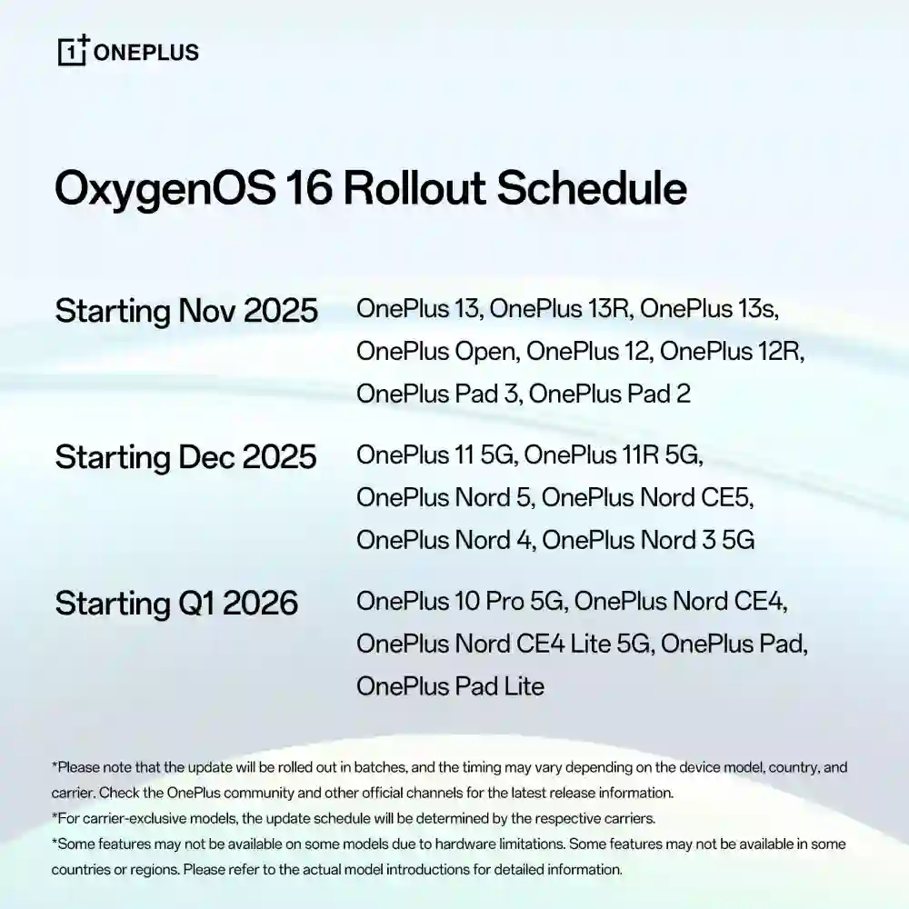 OxygenOS 16 roadmap
