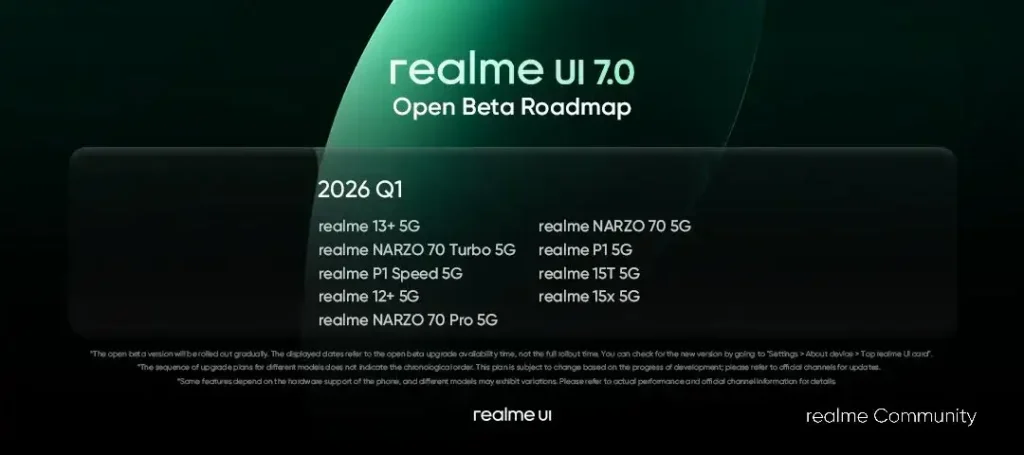 Realme UI 7 open beta schedule Q1 2026