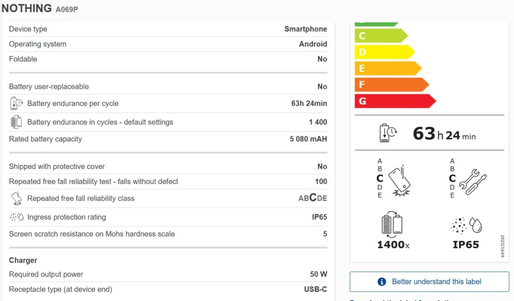Nothing Phone 4a Pro EPREL listing